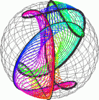 twisted circular